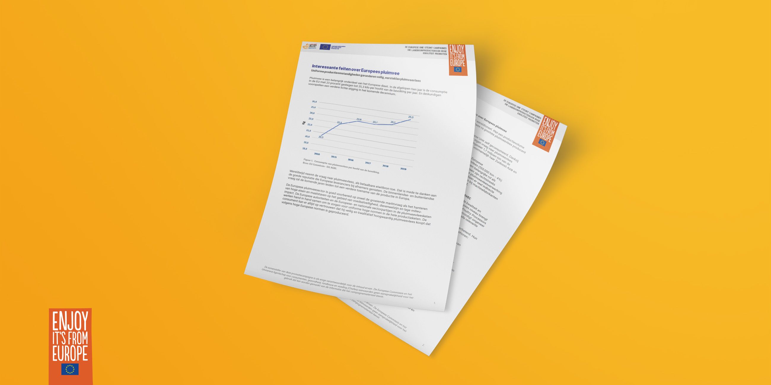 A mockup of two printed fact sheets titled "Interessante feiten over Europees pluimvee", propped against an orange background beside the Enjoy it’s from Europe logo